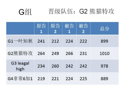 老虎机平台